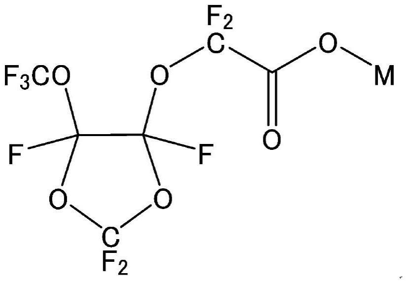 含氟聚合物水性分散液的制造方法与流程