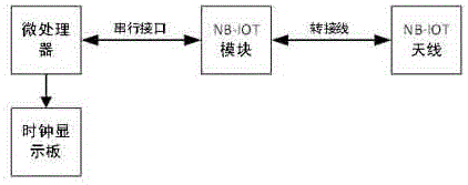 一种可获得NB-IOT网络时间的显示装置的制作方法