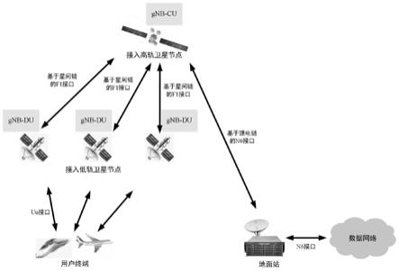 卫星5G融合网络的网元部署架构和网元部署方法与流程