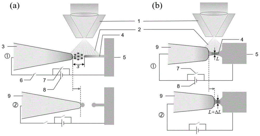 一种裁剪金属纳米结构和组装纳米器件及对纳米器件原位表征的方法与流程