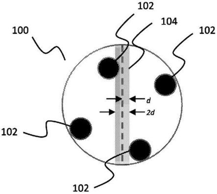 利用球标记确定自旋测量值的系统和方法与流程