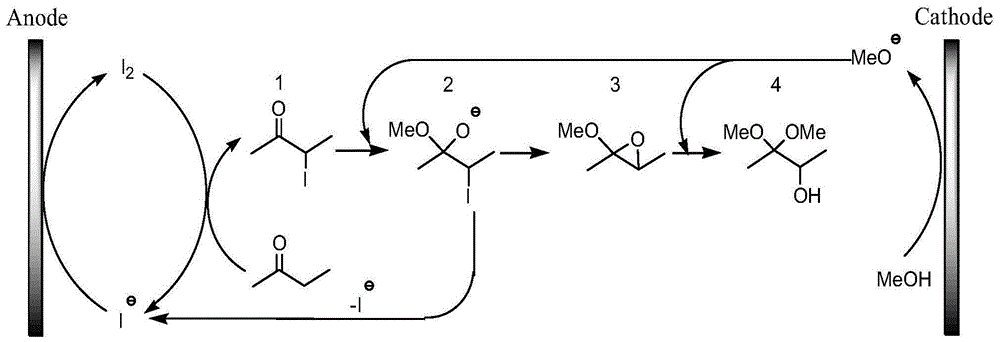 一种3,3-二甲氧基-2-丁醇的制备方法与流程