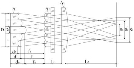 一种变曲率光学积分器的设计方法与流程