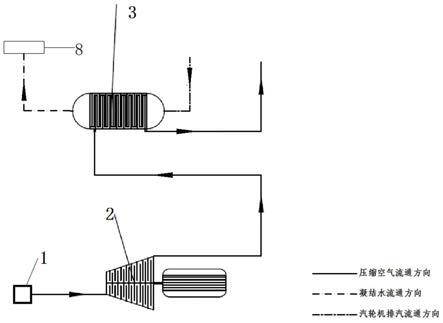 一种利用压缩空气凝结汽轮机排汽的系统的制作方法