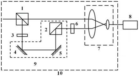 一种提高声光可调谐滤波器衍射效率的方法及系统与流程