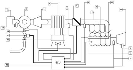 燃气发动机进气压力闭环的燃料控制装置的制作方法