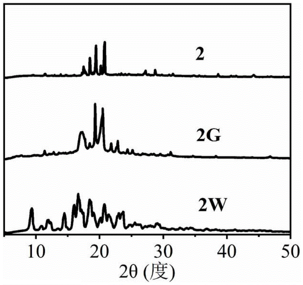 同质多晶的对称二四苯乙烯荧光染料制备及其性能的制作方法