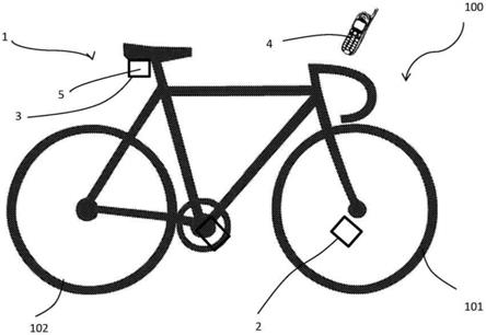 用于改善在自行车上的骑车人的表现的系统的制作方法