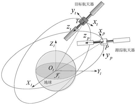 一种航天器交会对接最后逼近段相对轨道与姿态跟踪控制方法与流程