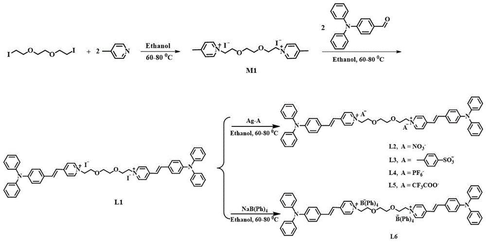 一种牛血清蛋白自组装三苯胺类光敏剂及制备方法与应用与流程