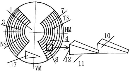 衍射坡环型周边离焦眼镜片的制作方法