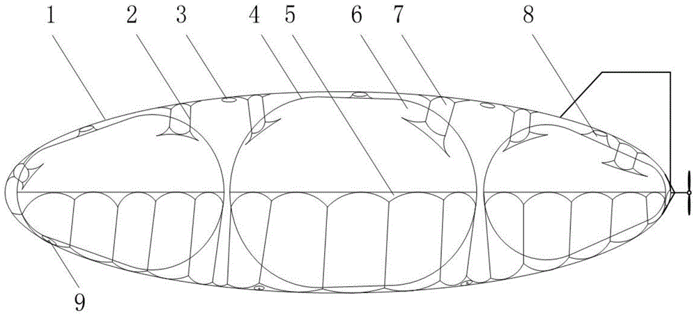 多囊体双重应力结构的平流层飞艇的制作方法