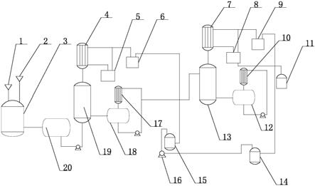 2,4,6-三叔丁基苯酚安全生产系统的制作方法
