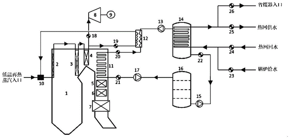 电站锅炉高温烟气耦合再热蒸汽储热深度调峰系统的制作方法