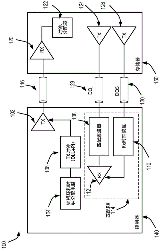 双功率I/O接收器的制作方法