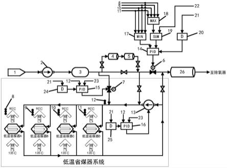 火电机组低温省煤器内烟温和水温自动控制系统的制作方法