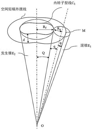 一种变螺距的空间内啮合锥形双螺杆压缩机转子及压缩机的制作方法