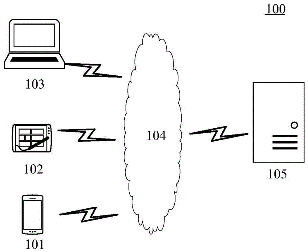 语音翻译方法及装置、计算机可读介质和电子设备与流程