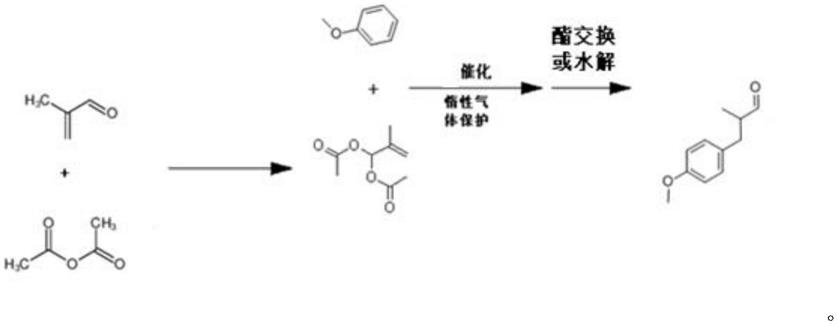 一种苯甲醚制取茴香基丙醛的方法与流程