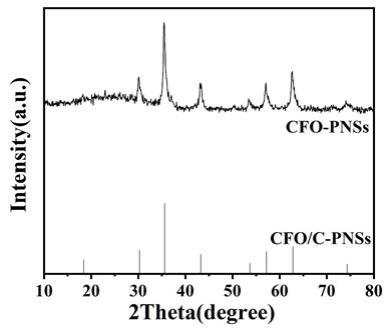 磁性可见光非均相Fenton核壳结构CuFe2O4催化剂及其应用的制作方法