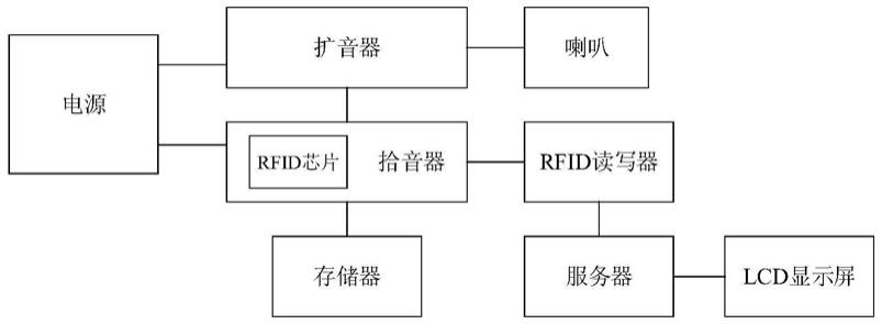 一种基于RFID的新型录音麦克风系统的制作方法