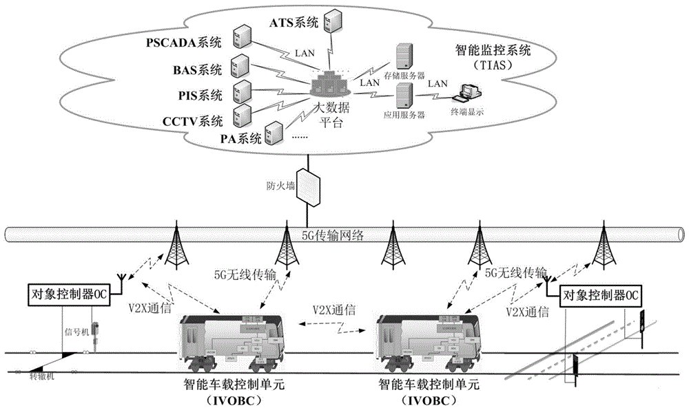 一种基于5G网络和车联网的车辆控制系统及其控制方法与流程