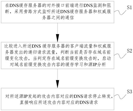 一种DNS缓存服务器前缀变化攻击防护方法及装置与流程
