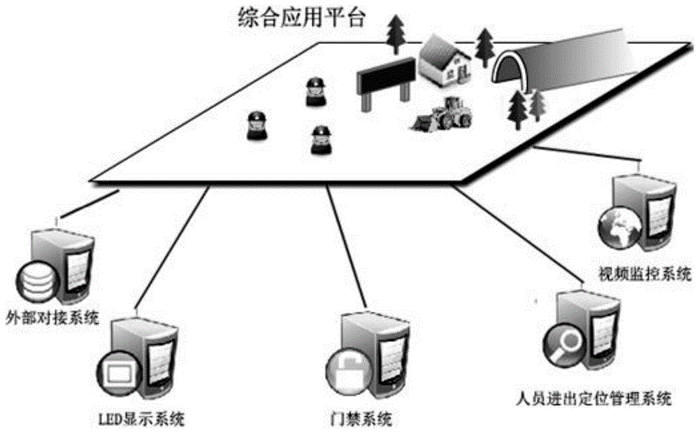 隧道施工监控管理系统及方法与流程