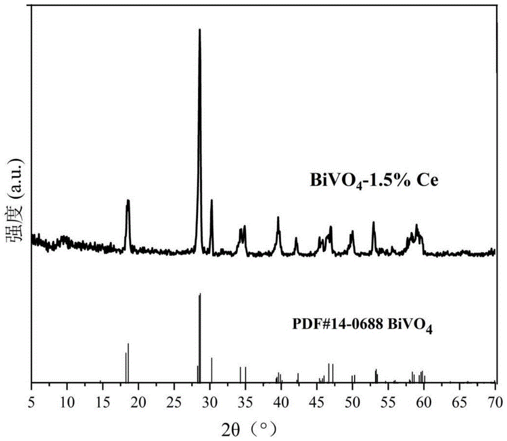 一种Ce-BiVO4/g-C3N4光解水制氢复合材料及其制备方法与流程