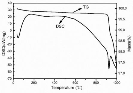 一种耐高温抗烧蚀低温化学键合磷酸基可陶瓷化材料及其制备方法与流程
