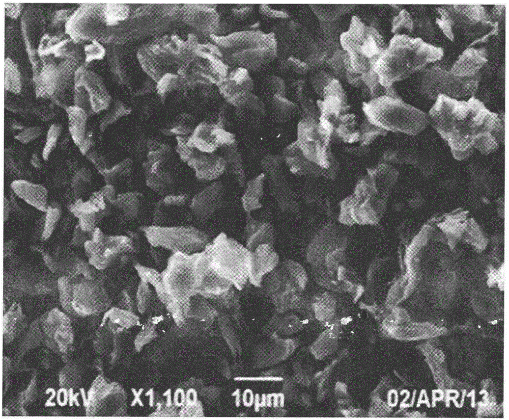锂离子电池用氟化石墨和碳纳米管制备负极材料的方法与流程