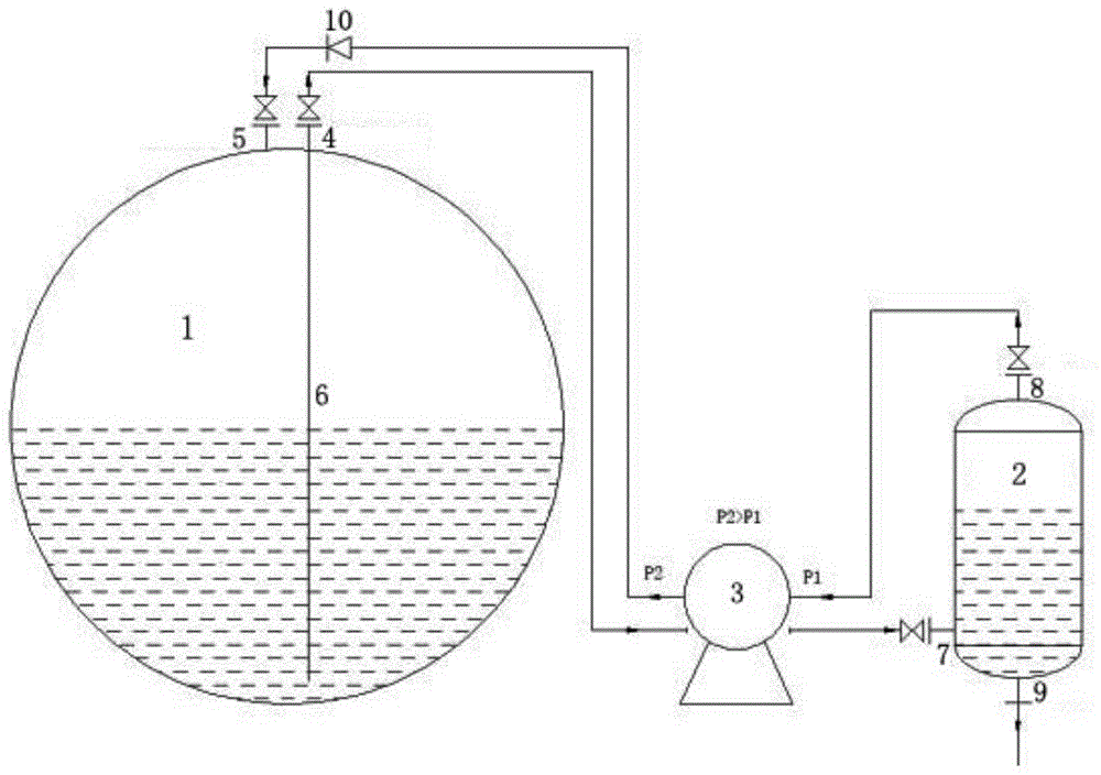 一种球罐出口设置在上极的平衡系统的制作方法