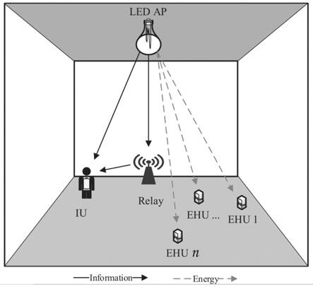 混合VLC-RF通信系统、及到达信息速率分析方法与流程