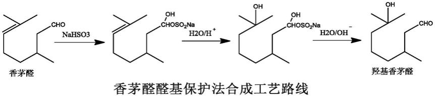 一种香茅醛环氧化物制备羟基香茅醛的催化剂体系和方法与流程
