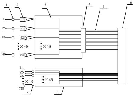 一种基于MPO接口的双扇入扇出的多通道光模块的制作方法