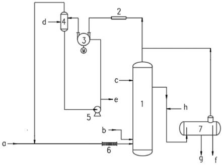 一种液态烃脱硫醇过剩气循环方法及系统与流程