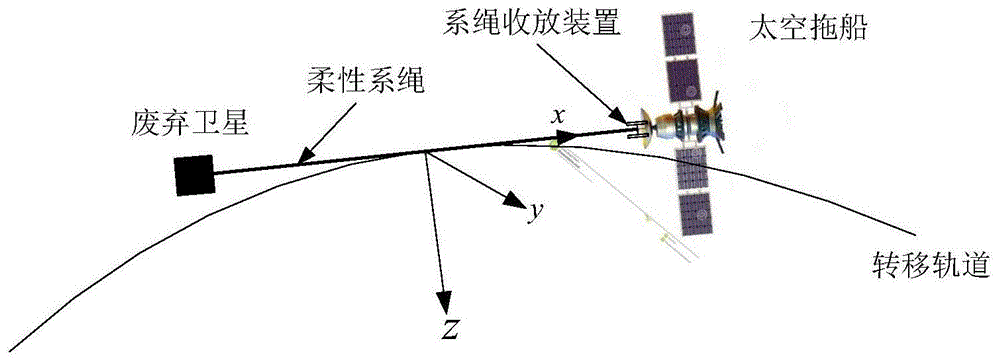 绳系卫星的一种间歇式脉冲伪连续推力离轨方式的制作方法