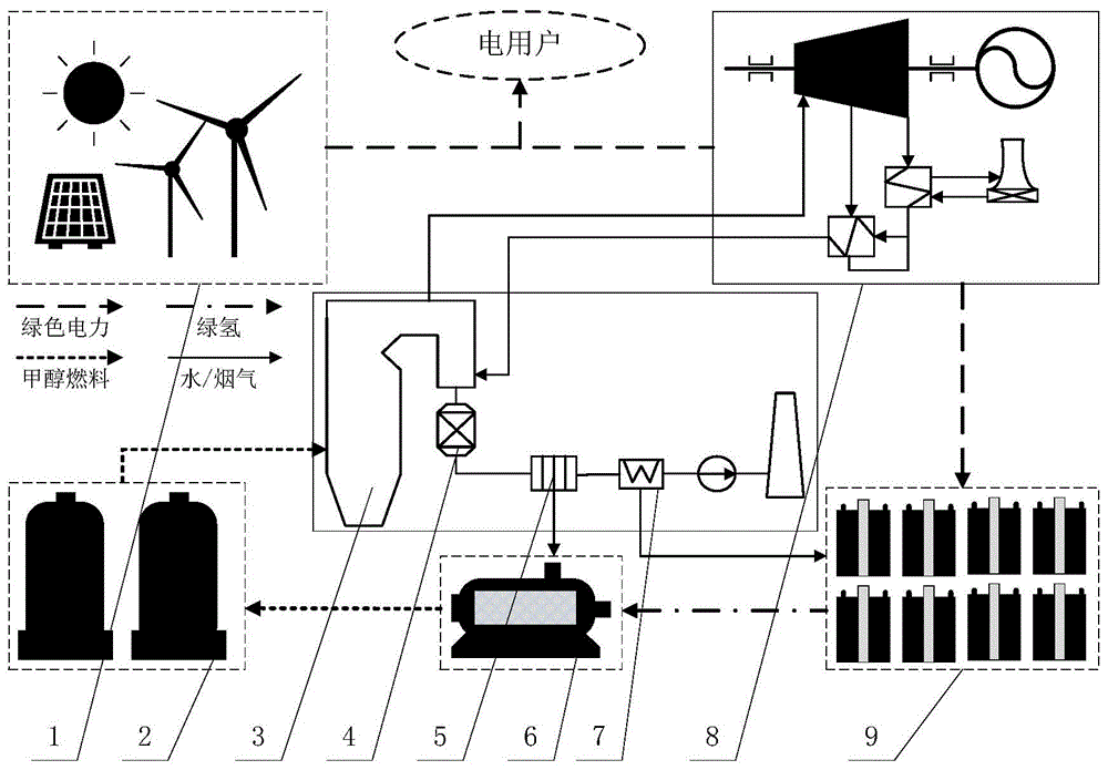 一种燃煤火电机组零碳排放绿氢醇化制储用联合升级改造系统的制作方法