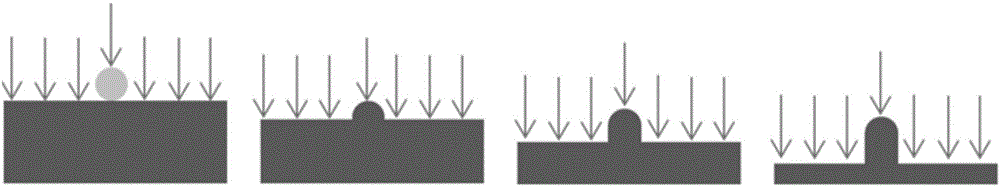 一种聚合物纳米柱阵列的无模板制备方法与流程