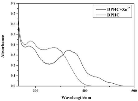 基于嘌呤母体的锌离子检测荧光探针及其制备方法与应用与流程