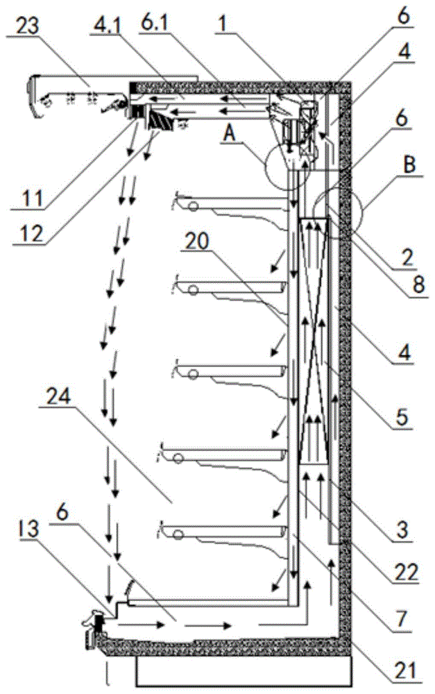 一种冷藏食品陈列柜用的背置式双风幕风机充气结构的制作方法