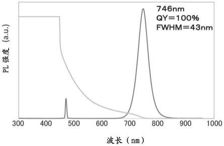 甲基铵卤化铅钙钛矿量子点的制造方法与流程