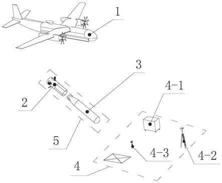 基于固定翼无人机的高速飞行器终末段综合实验系统及方法与流程