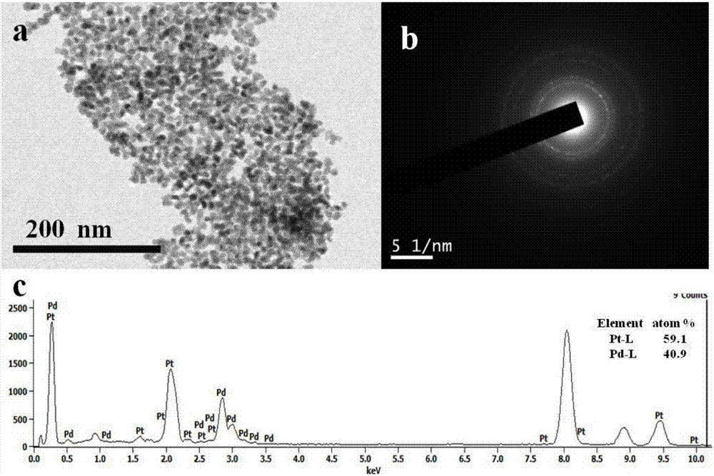 铂钯蠕虫状合金纳米颗粒的制备及其氧还原催化应用的制作方法