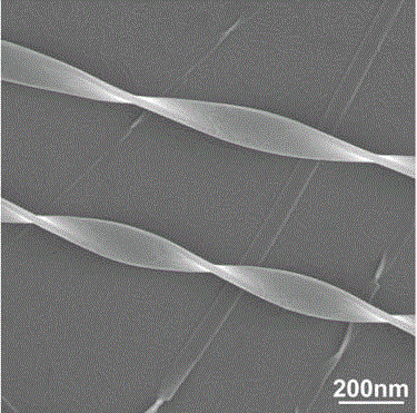 一种具有表面增强拉曼活性银基复合纳米材料的制备方法及其所得产品和应用与流程