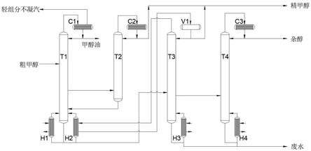 侧线及隔壁预精馏塔热阱多效甲醇精馏方法与流程