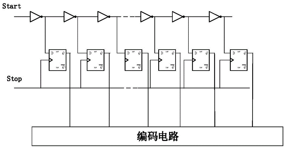 一种采用多个环形延迟链的TDC电路系统的制作方法