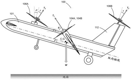 具有倾斜推进器的垂直起飞和着陆能力飞机的制作方法