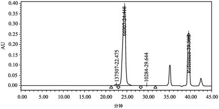 苯乙烯-异戊二烯-苯乙烯三嵌段共聚物、其制造方法、及其组成物及黏着剂组合物与流程