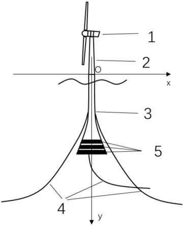 采用槽型减摇水舱的漂浮式风机基础及风力发电机组的制作方法